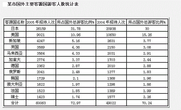 行测,历年真题,2007年北京公务员考试《行测》真题（应届）