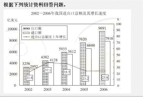 行测,历年真题,2008年北京公务员考试《行测》真题（应届）