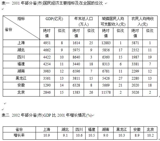 行测,历年真题,2008年北京公务员考试《行测》真题（应届）