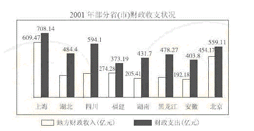 行测,历年真题,2008年北京公务员考试《行测》真题（应届）