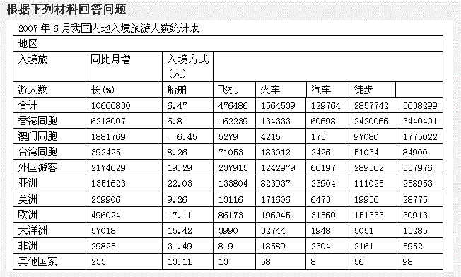 行测,历年真题,2008年北京公务员考试《行测》真题（应届）