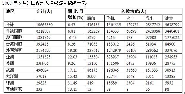 行测,历年真题,2008年北京公务员考试《行测》真题（应届）