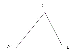 行测,历年真题,2009年北京公务员考试《行测》真题（社招）