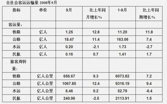 行测,历年真题,2009年北京公务员考试《行测》真题（社招）