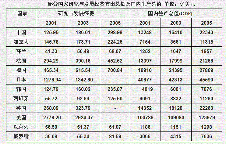 行测,历年真题,2009年北京公务员考试《行测》真题（社招）