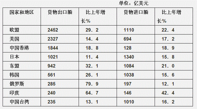 行测,历年真题,2009年北京公务员考试《行测》真题（应届）