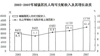 行测,历年真题,2009年北京公务员考试《行测》真题（应届）