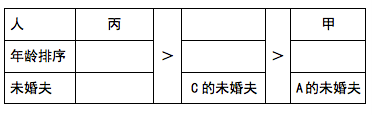 行测,历年真题,2005年北京公务员考试《行测》真题（社招）