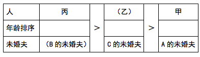 行测,历年真题,2005年北京公务员考试《行测》真题（社招）