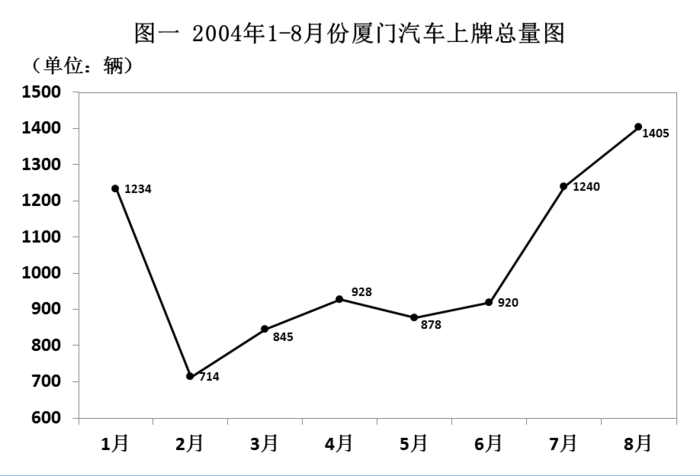 行测,历年真题,2005年北京公务员考试《行测》真题（社招）