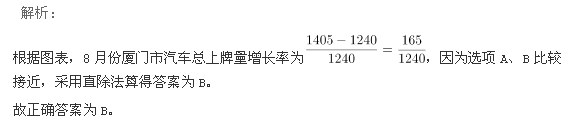 行测,历年真题,2005年北京公务员考试《行测》真题（社招）