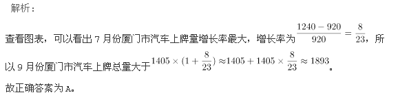 行测,历年真题,2005年北京公务员考试《行测》真题（社招）