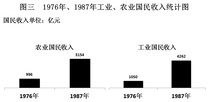 行测,历年真题,2005年北京公务员考试《行测》真题（社招）