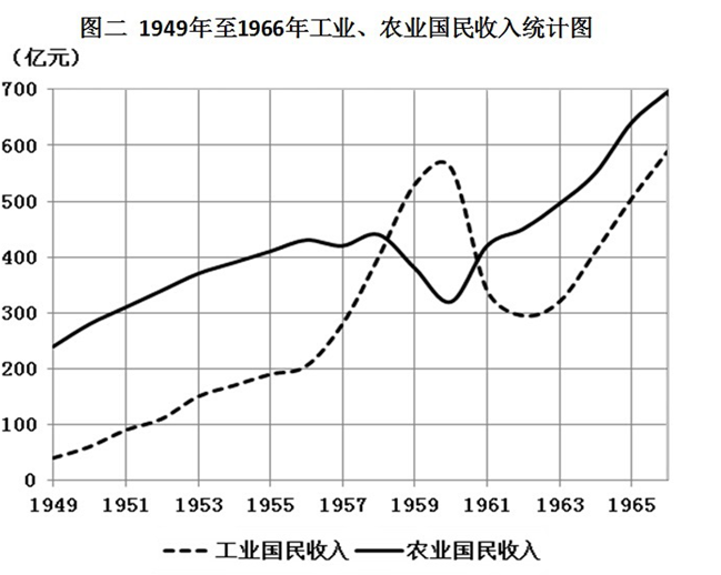 行测,历年真题,2005年北京公务员考试《行测》真题（社招）