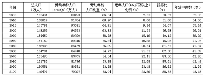 行测,历年真题,2005年北京公务员考试《行测》真题（社招）