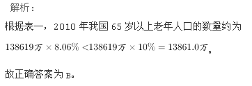 行测,历年真题,2005年北京公务员考试《行测》真题（社招）