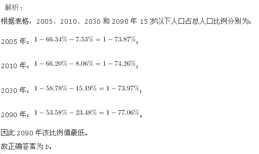 行测,历年真题,2005年北京公务员考试《行测》真题（社招）