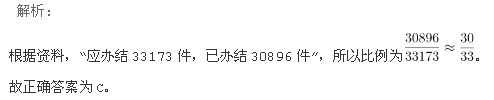 行测,历年真题,2005年北京公务员考试《行测》真题（社招）