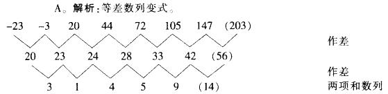 行测,历年真题,2014年浙江省公务员考试《行测》真题（A卷）