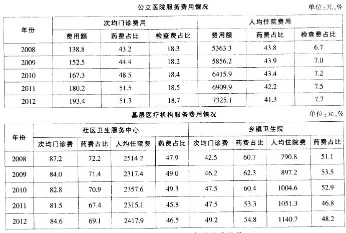 行测,历年真题,2014年浙江省公务员考试《行测》真题（A卷）