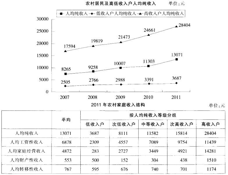 行测,历年真题,2014年浙江省公务员考试《行测》真题（A卷）