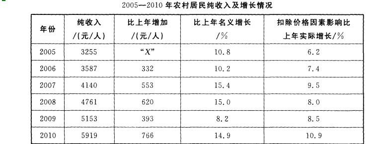 行测,历年真题,2012年浙江省公务员考试《行测》真题