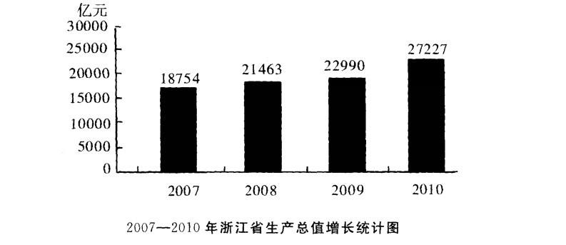 行测,历年真题,2012年浙江省公务员考试《行测》真题