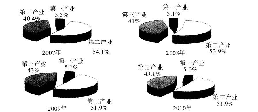 行测,历年真题,2012年浙江省公务员考试《行测》真题