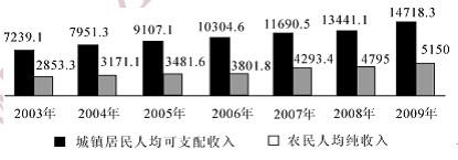 行测,历年真题,2011年浙江省公务员考试《行测》真题