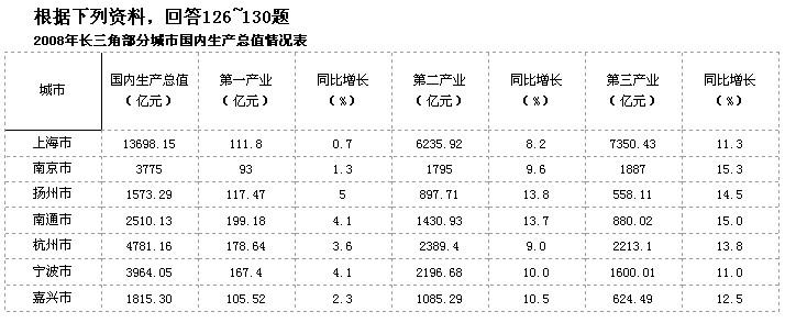 行测,历年真题,2011年浙江省公务员考试《行测》真题