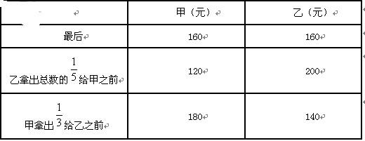 行测,历年真题,2011年浙江省公务员考试《行测》真题