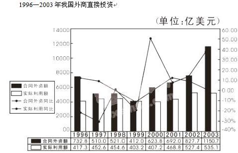 行测,历年真题,2006年浙江省公务员考试《行测》真题