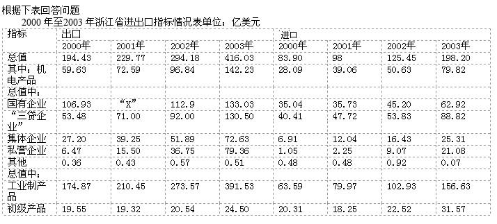 行测,历年真题,2006年浙江省公务员考试《行测》真题