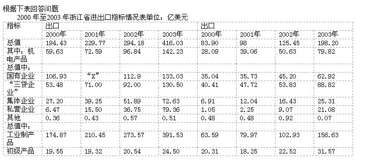 行测,历年真题,2006年浙江省公务员考试《行测》真题