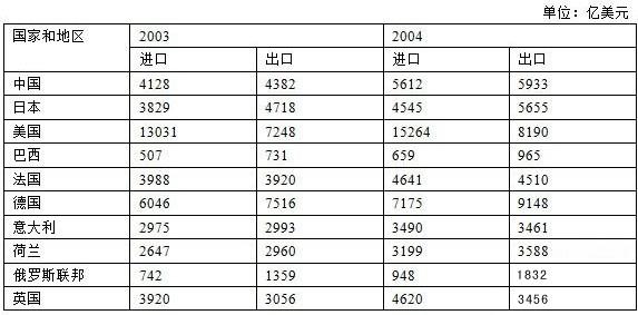 行测,历年真题,2007年浙江省公务员考试《行测》真题