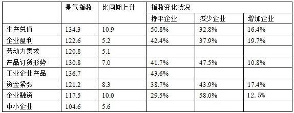 行测,历年真题,2007年浙江省公务员考试《行测》真题