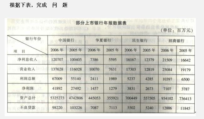 行测,历年真题,2008年浙江省公务员考试《行测》真题