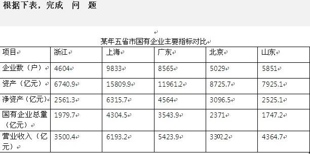 行测,历年真题,2008年浙江省公务员考试《行测》真题