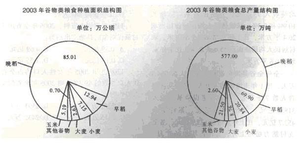 行测,历年真题,2008年浙江省公务员考试《行测》真题