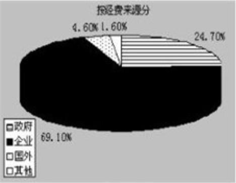 行测,历年真题,2009年浙江省公务员考试《行测》真题