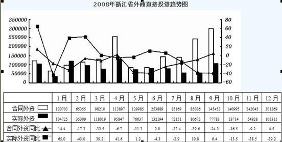 行测,历年真题,2010年浙江省公务员考试《行测》真题