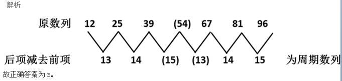 行测,历年真题,2005年浙江省公务员考试《行测》真题
