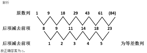 行测,历年真题,2005年浙江省公务员考试《行测》真题