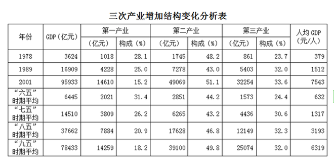 行测,历年真题,2005年浙江省公务员考试《行测》真题