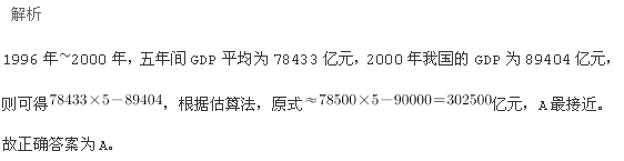 行测,历年真题,2005年浙江省公务员考试《行测》真题