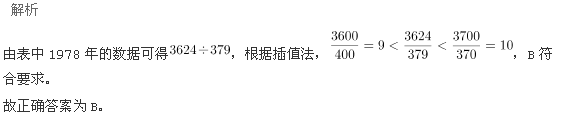 行测,历年真题,2005年浙江省公务员考试《行测》真题