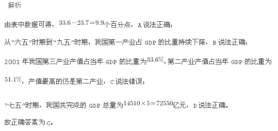 行测,历年真题,2005年浙江省公务员考试《行测》真题