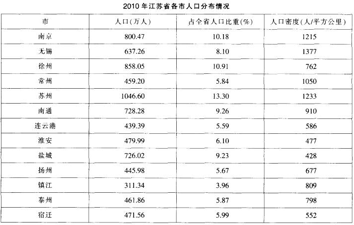 行测,历年真题,2013年江苏省公务员考试《行测》真题（C类）