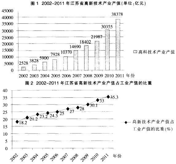 行测,历年真题,2013年江苏省公务员考试《行测》真题（C类）