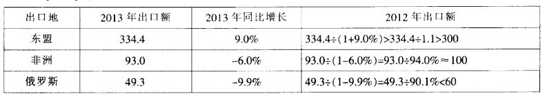 行测,历年真题,2014年江苏省公务员考试《行测》真题（C类）